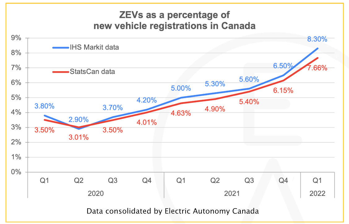 Canada ZEV share chart.jpg