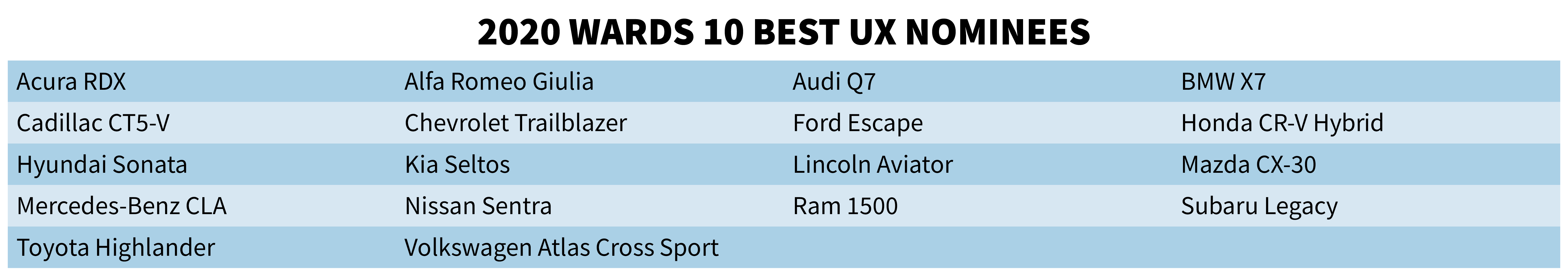 2020-10UX-nominees.png