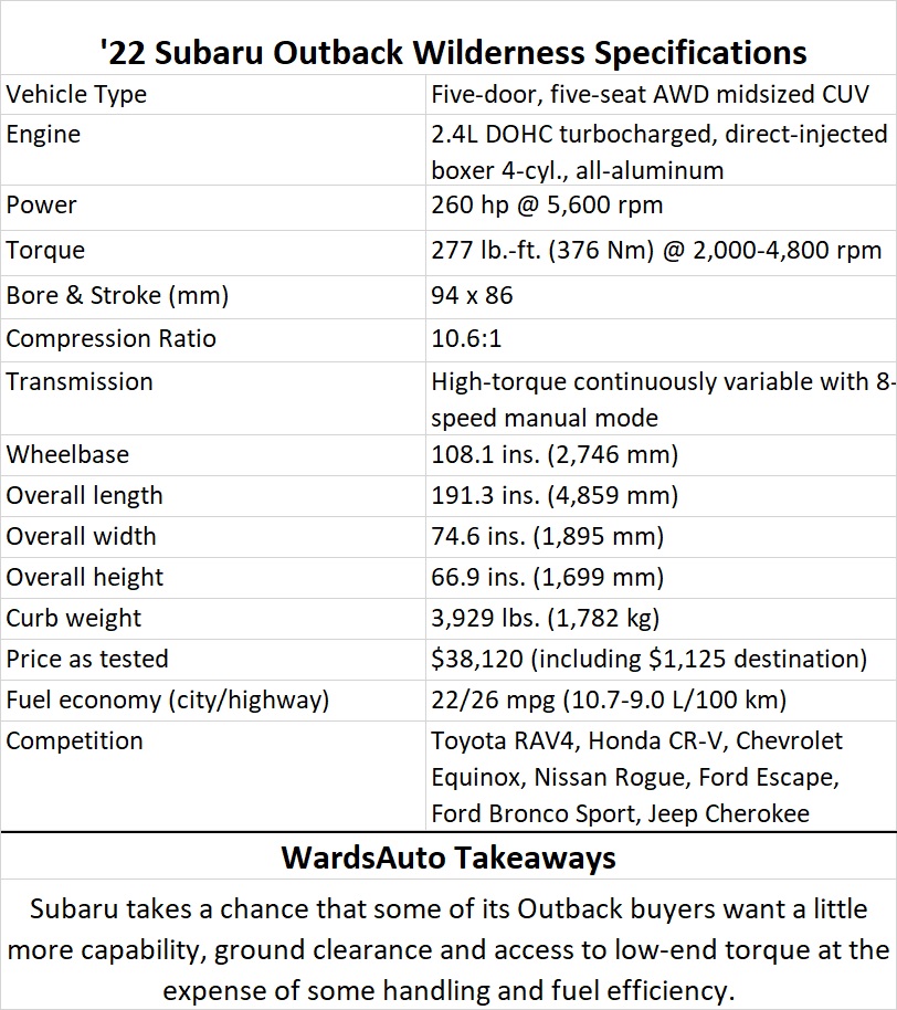 2022 Subaru Outback Wilderness spex