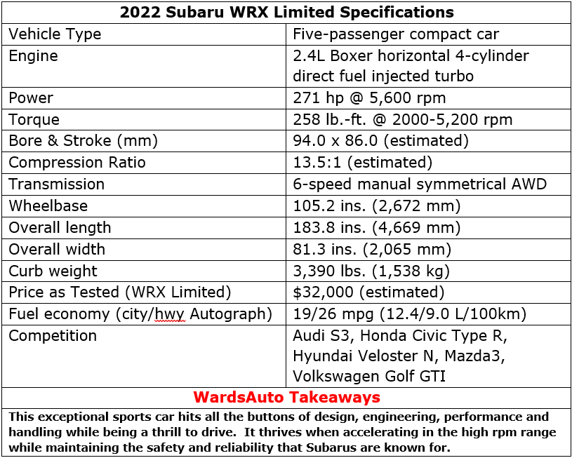 2022 Subaru WRX Specification Table
