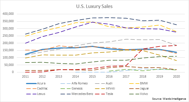 Acura sales trendline.png