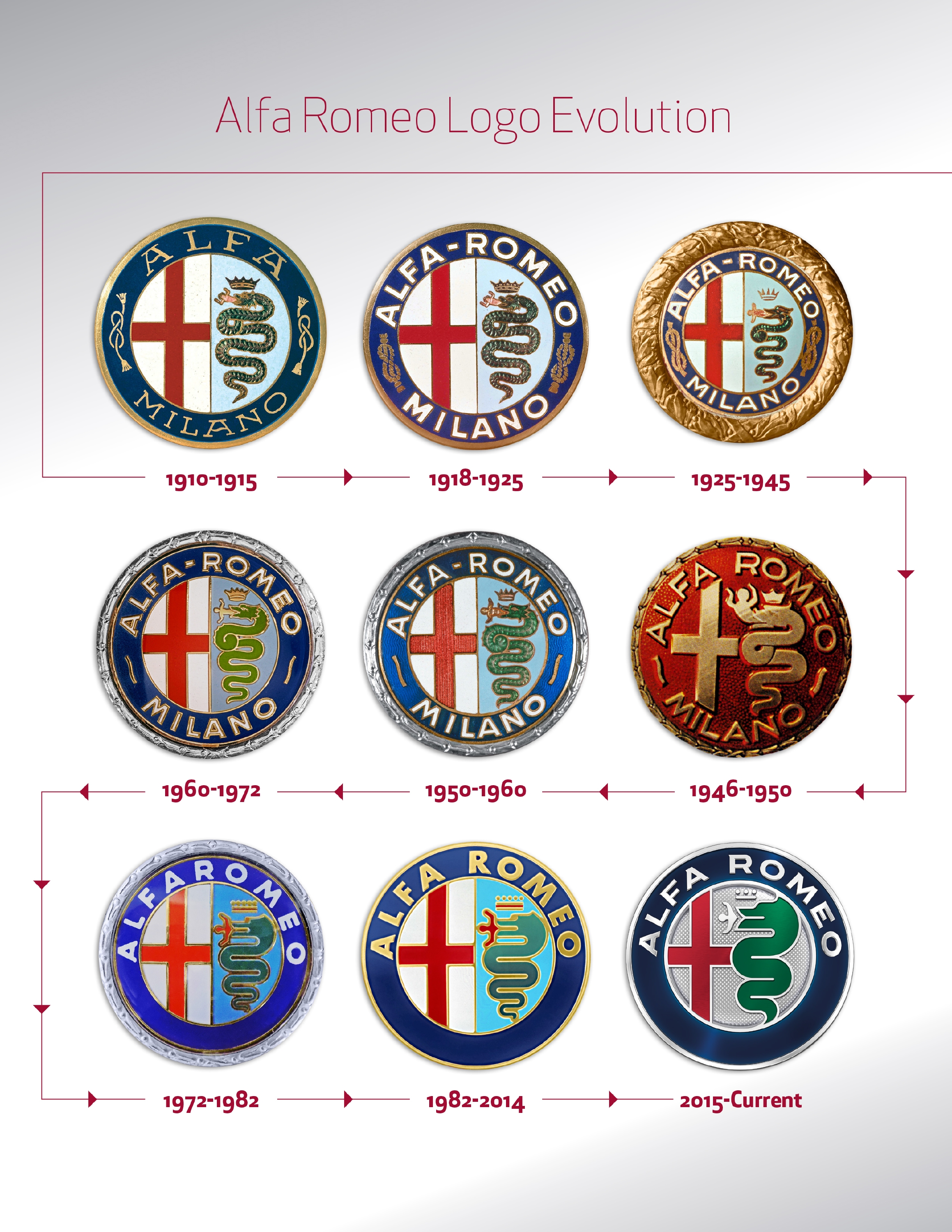 Alfa Romeo Logos.jpg
