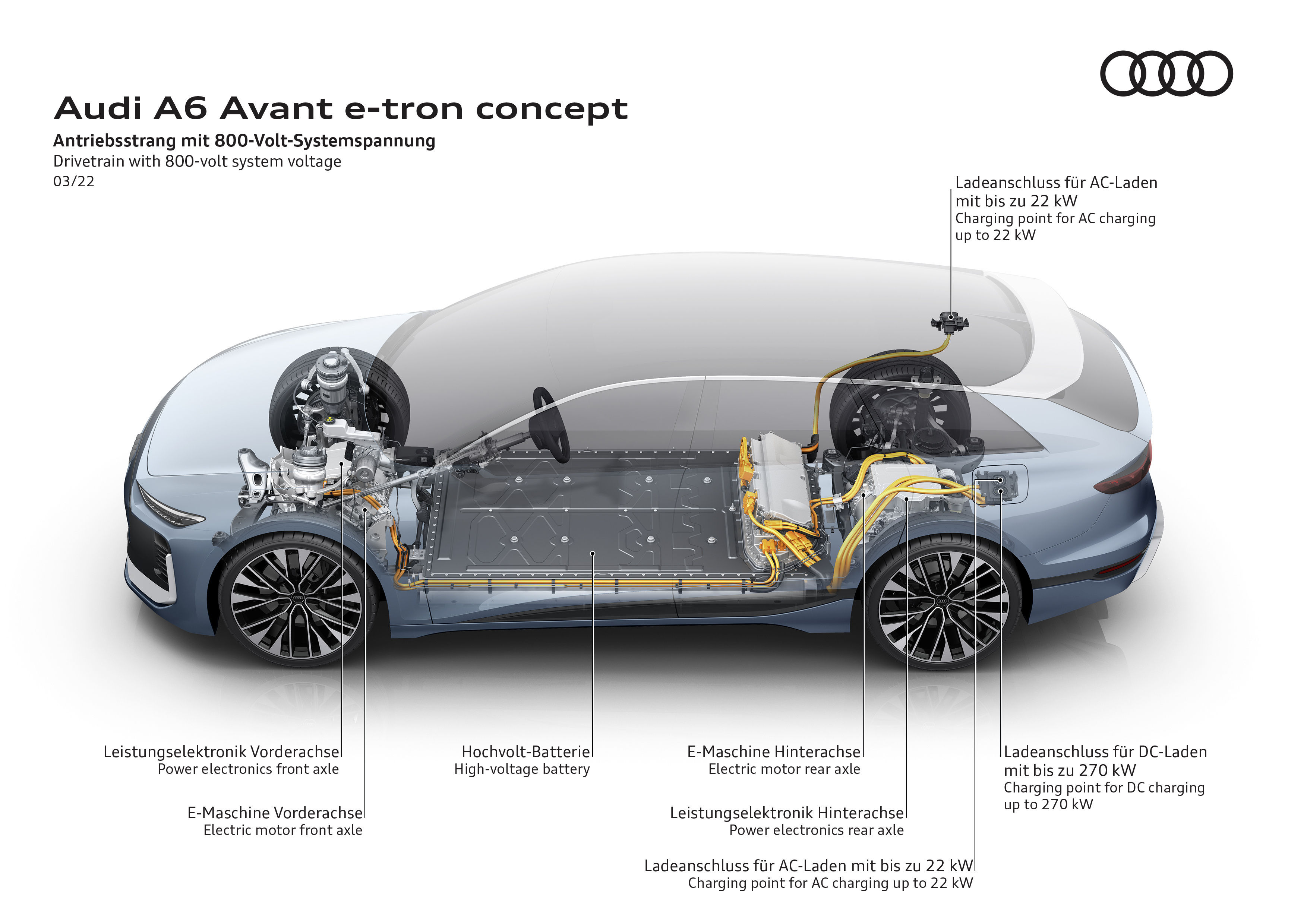 Audi A6 e-tron Avant schematic.jpg