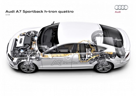 Audi A7 Sportback h-tron quattro 2015.jpg