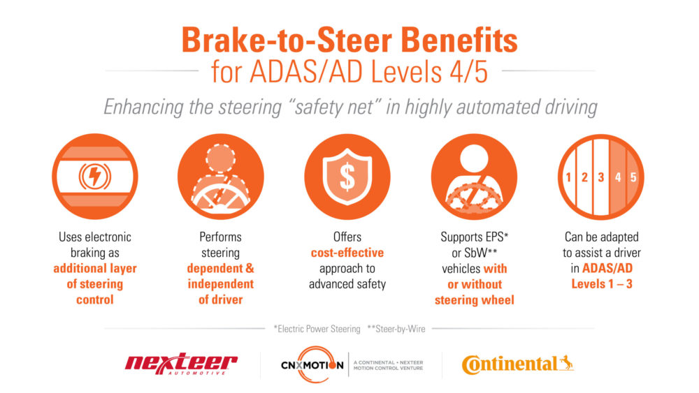 Brake-to-Steer-Infographic.jpg