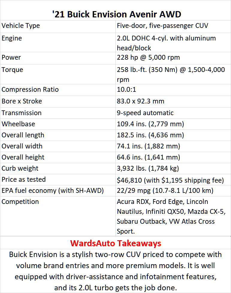 Buick Envision specs.png