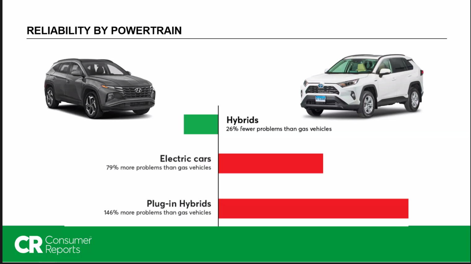 CR reliability by powertrain.png