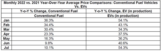 EV Price Comparisons (002).jpg