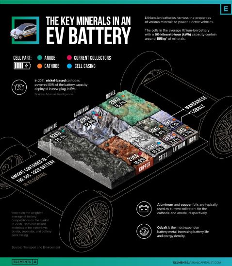 EV battery composition (Elements).jpg