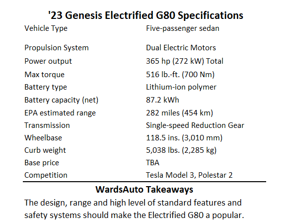 '23 Genesis Electrified G80