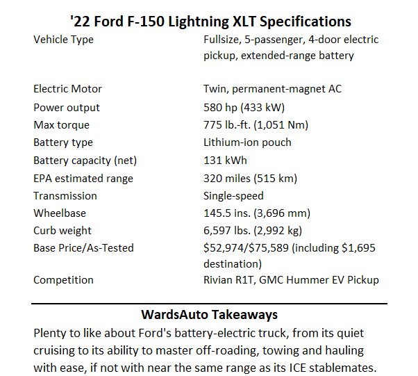 2022 Ford F-150 Lightning Specifications