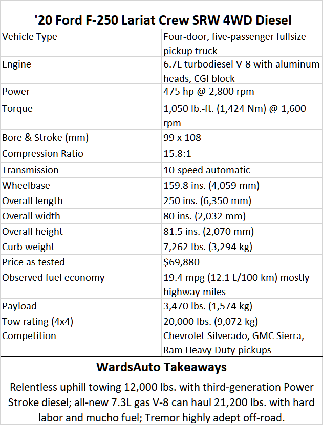 Ford F-250 specs.png