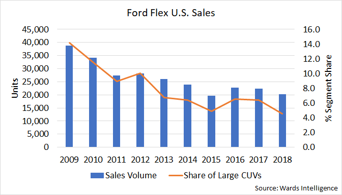 Ford Flex US Sales (002).png