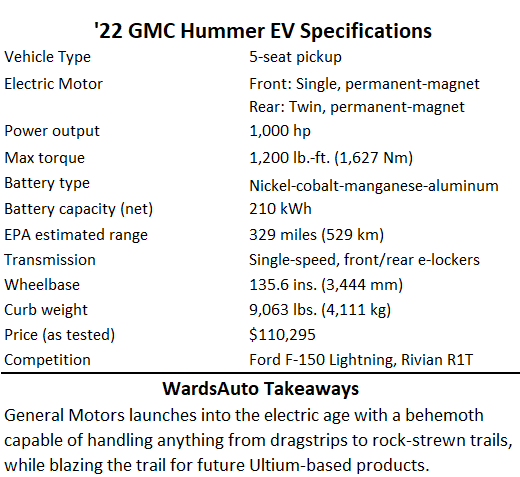 2023 GMC Hummer EV specifications