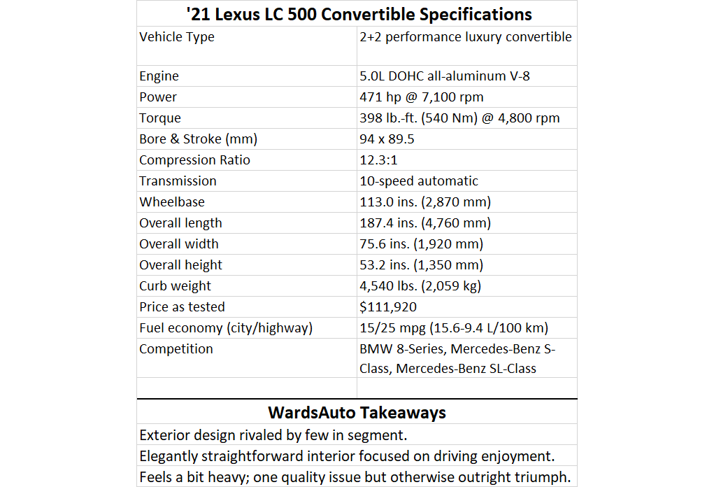 Lexus LC 500 specs photo.png
