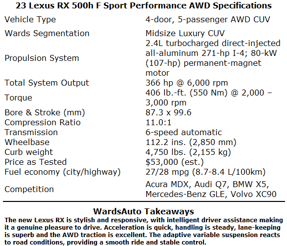 Lexus RX500h specifications