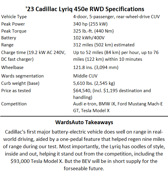 '23 Cadillac Lyriq Specifications