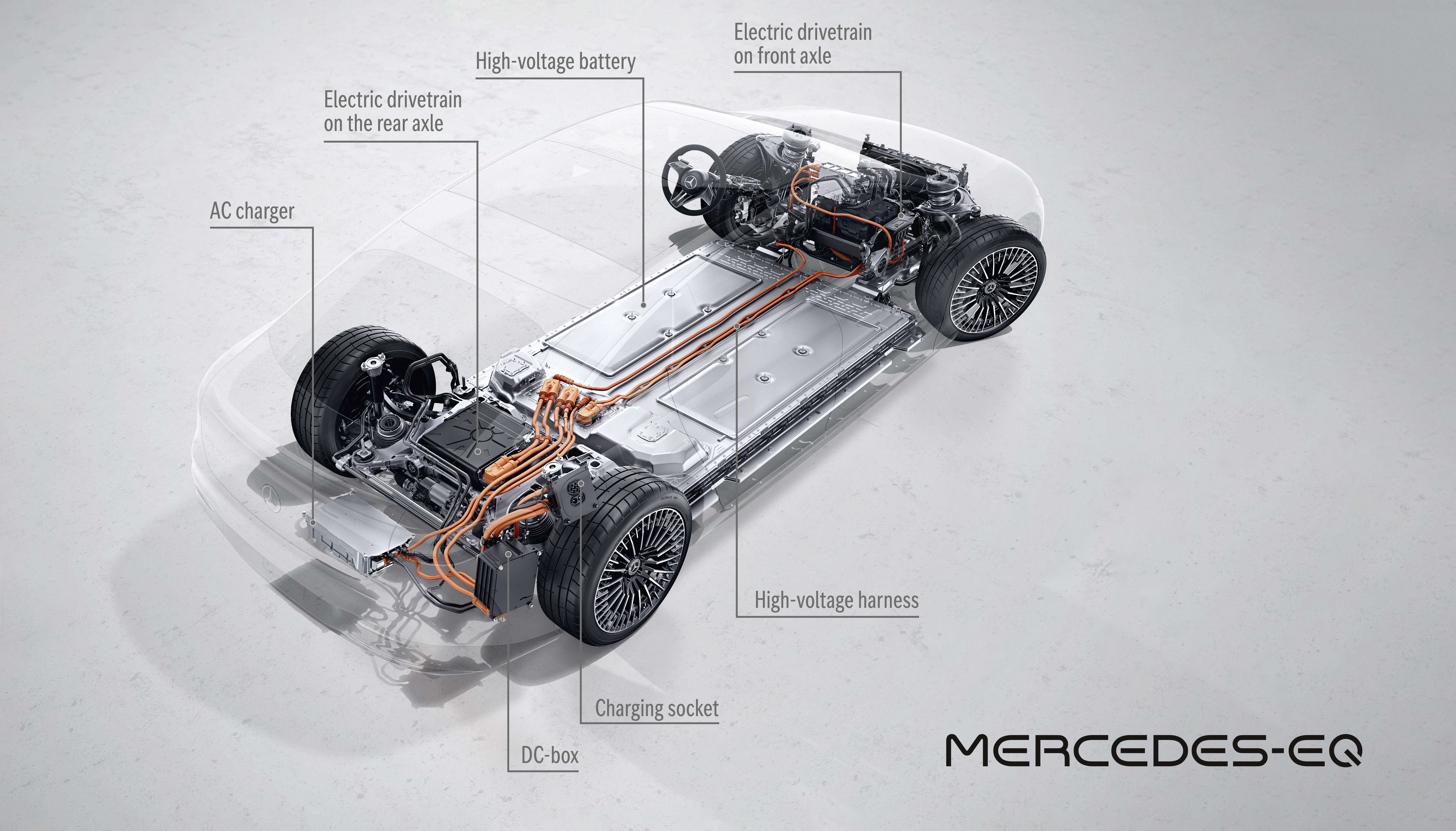 Mercedes-EQ EVA platform.jpg