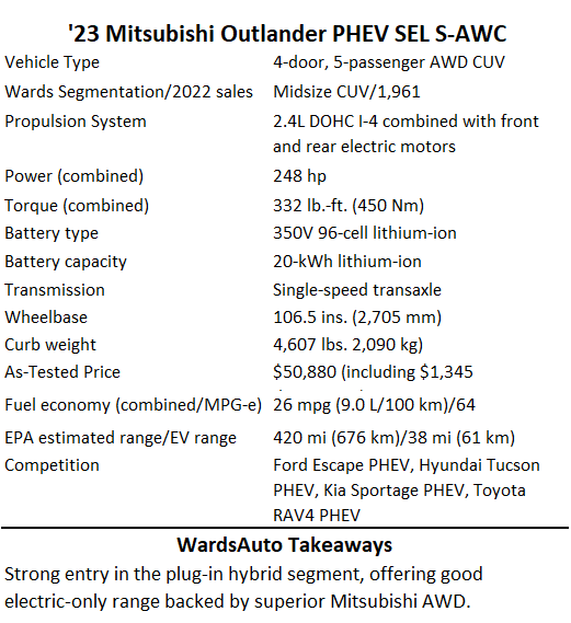 Mitsubishi Outlander PHEV.png