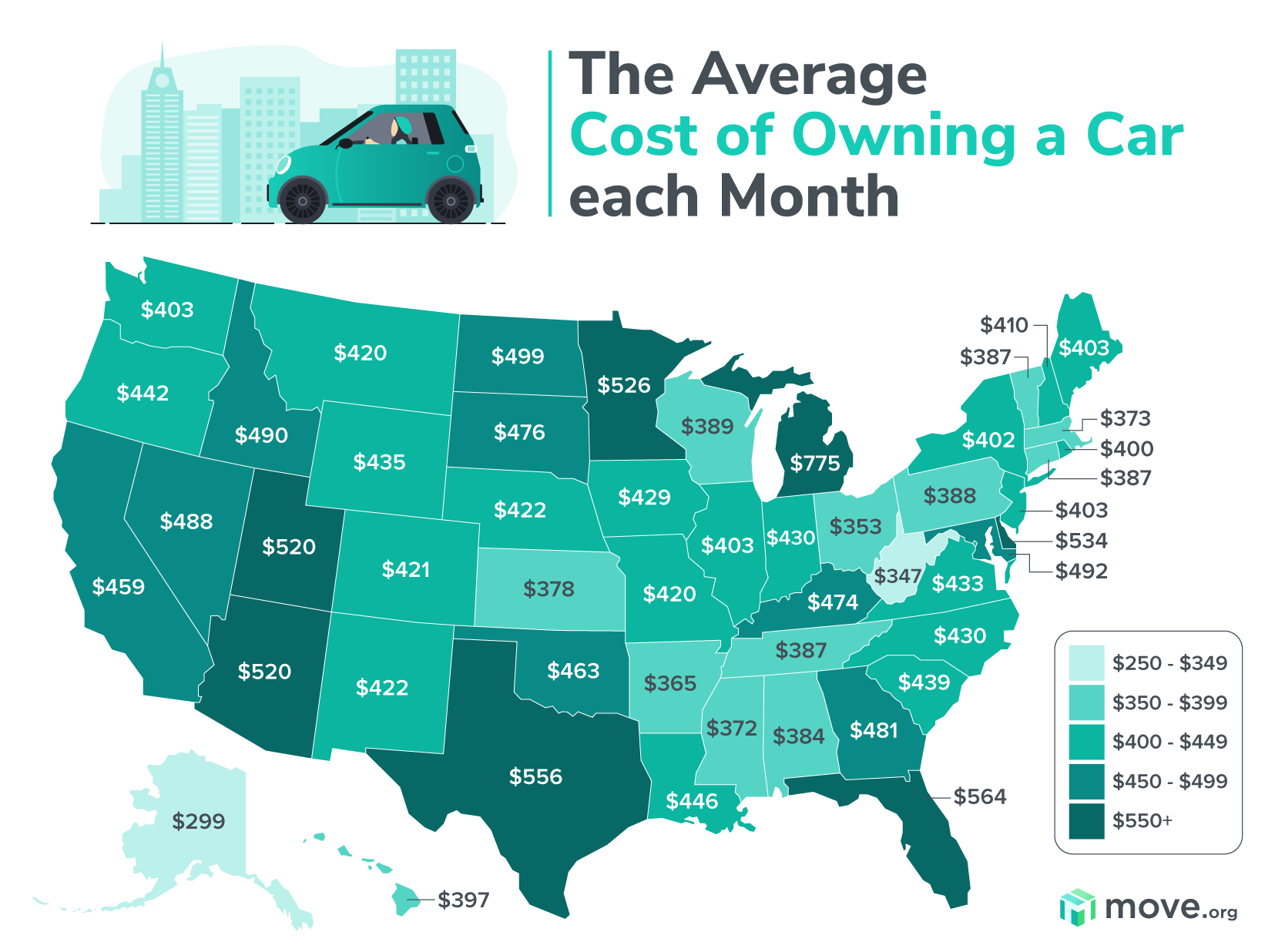 Move.org_Average Cost of Owning a Car.png