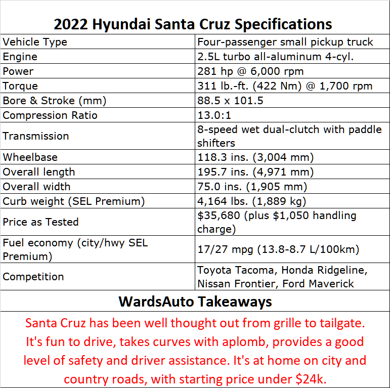 NEW Hyundai Santa Cruz specs.png