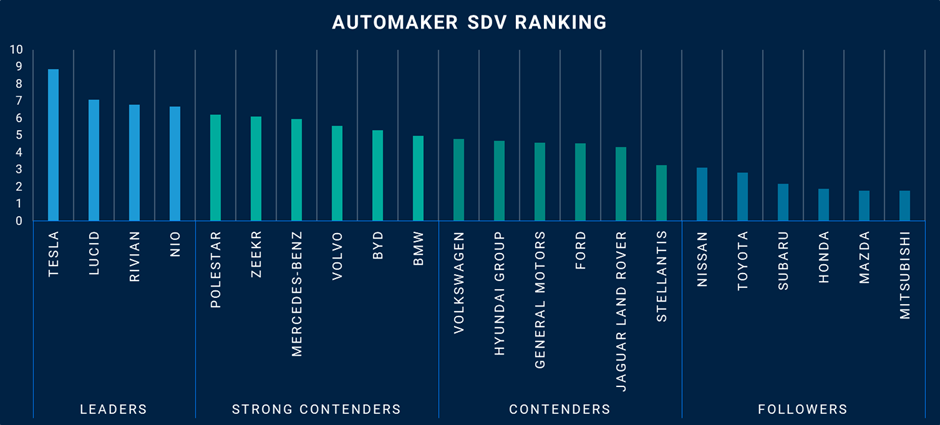 SDV Rankings Chart.png
