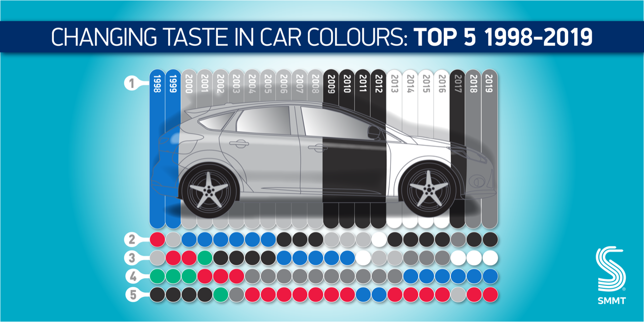 SMMT top car colors 1998-2019.jpg