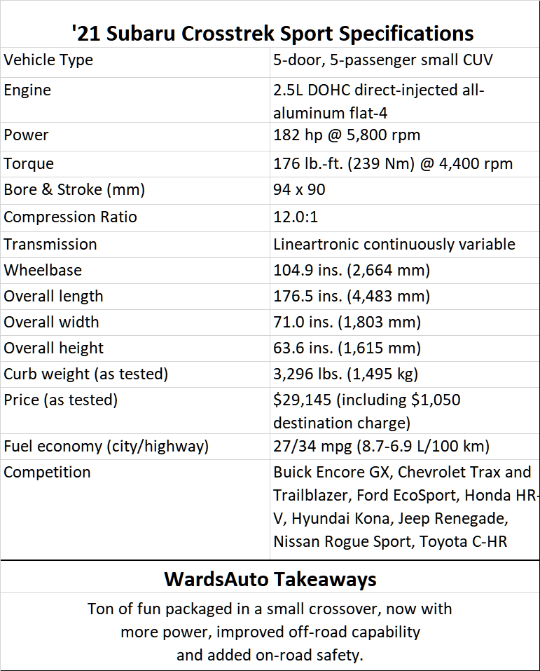 '21 Subaru Crosstrek Sport specifications