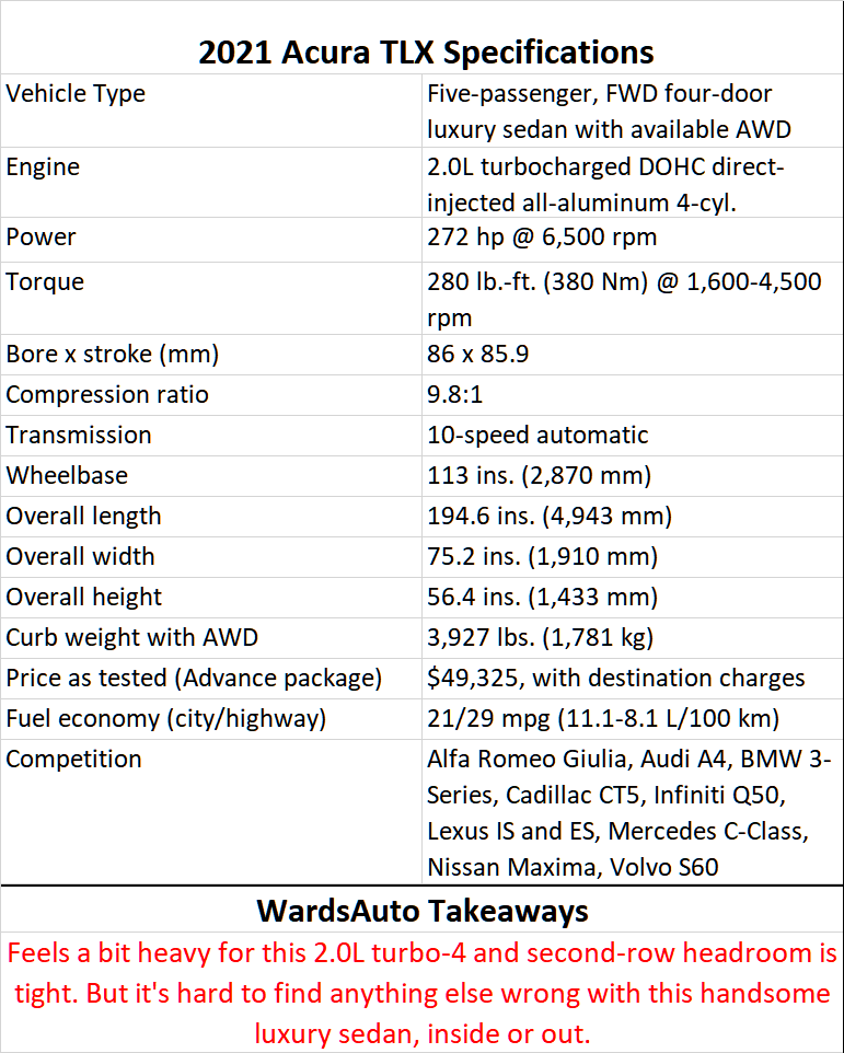 TLX specs.png