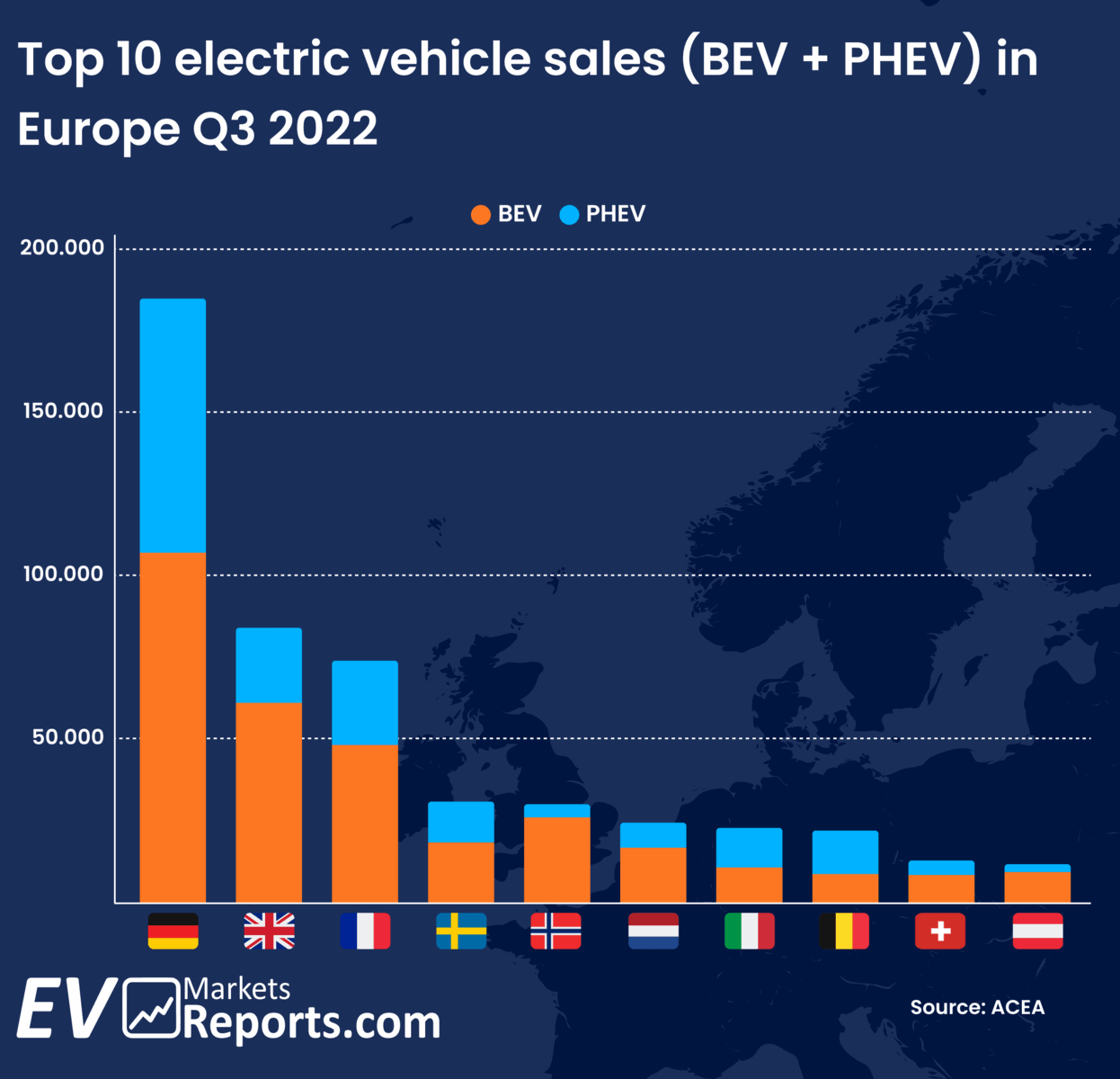 Top 10 countries-bev-phev-sales in-europe-q3-2022.png