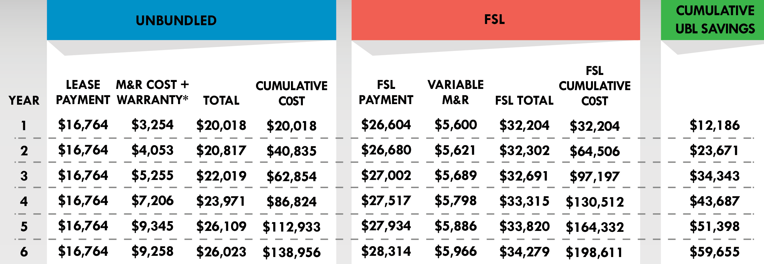 UBL-FSL graphic 2.png