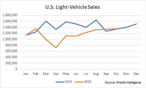US Sales 2020.png