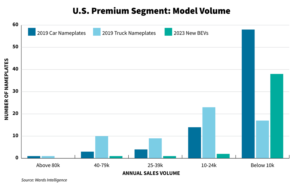 US-Premium-Segment--Model-Volume-web.png