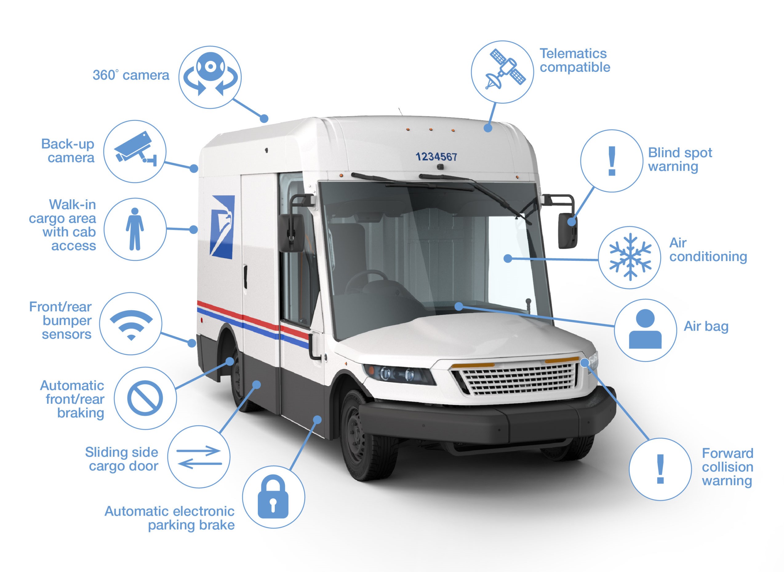 USPS-next-generation-delivery-vehicle-features.jpg