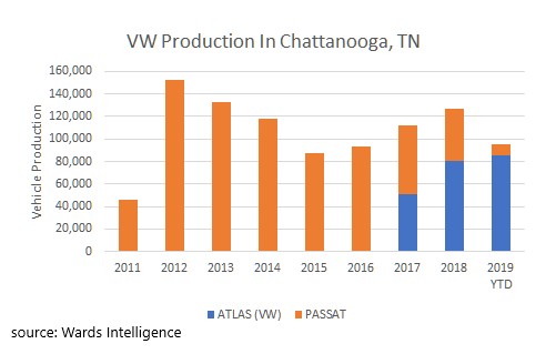 VW Chattanooga production.jpg