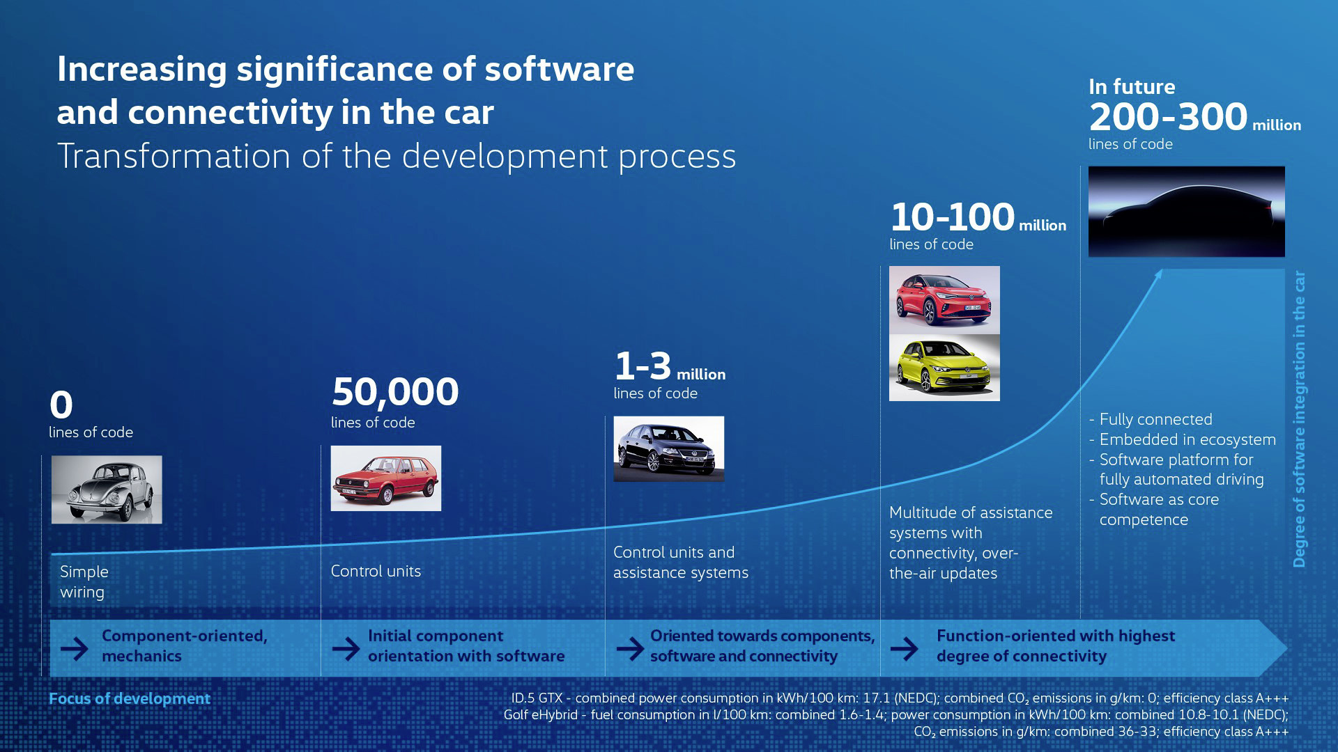 VW software-connected car graphic.jpg