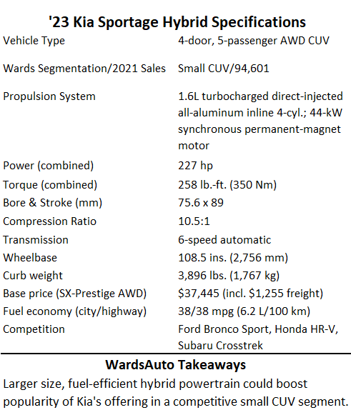 Kia Sportage Hybrid Specifications