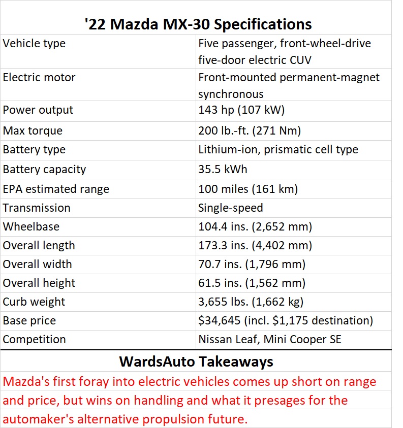 2022 Mazda MX-30 specifications