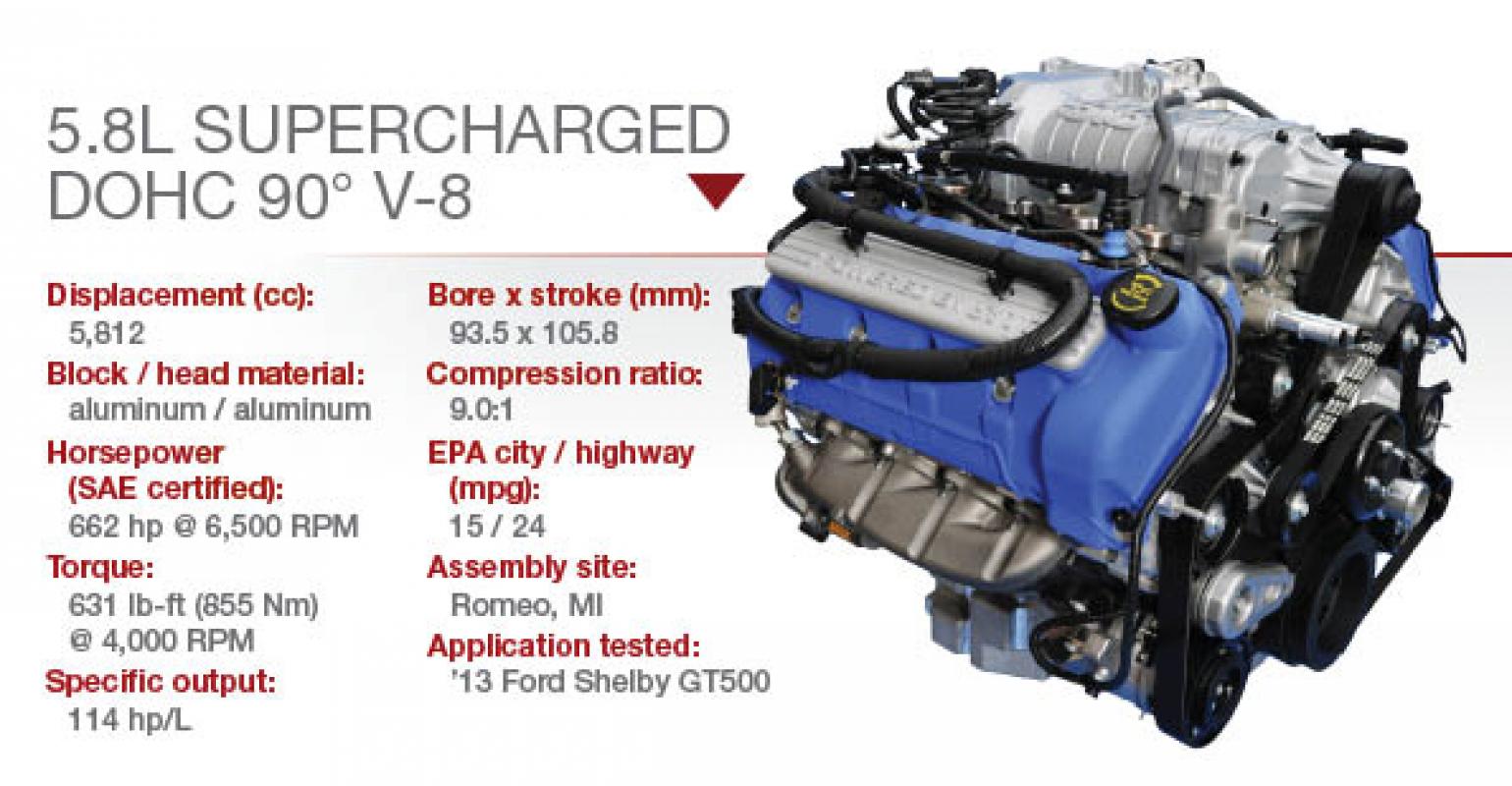 Ford 5.8L Supercharged DOHC V-8 | WardsAuto Is The Ford 5.8 A Good Engine