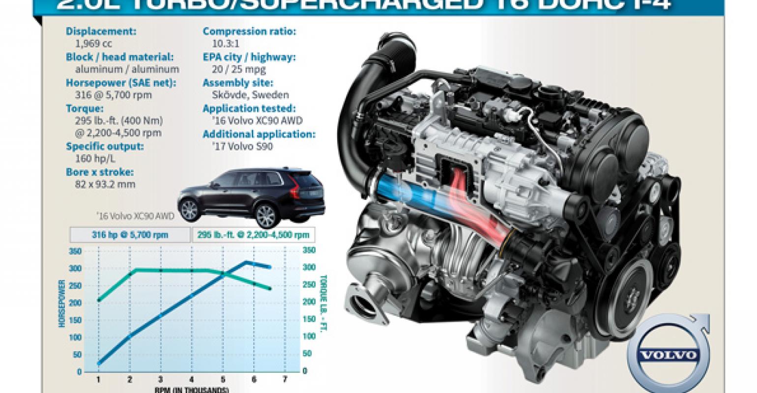 Audi V6 3.0T has more power and torque, but a less linear ... 54 supercharged engine cooling diagram 