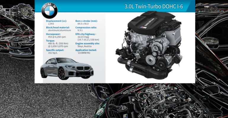 Wards 10 Best Engines BMW M2