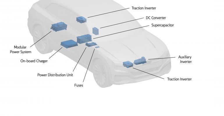Eaton's eMobility Passenger Car Product Portfolio.