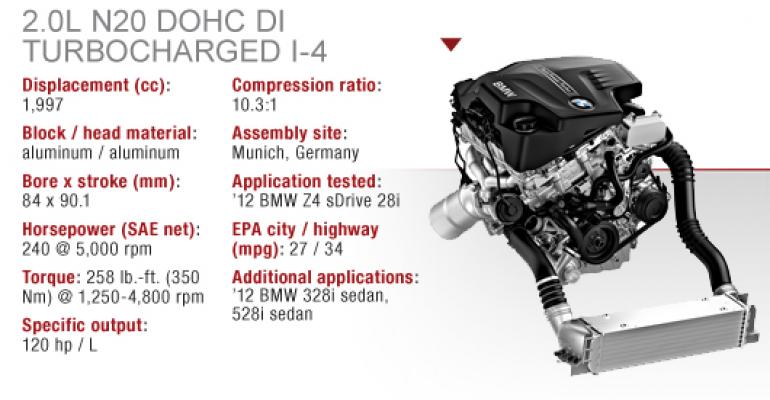 BMW 2.0L N20 Turbocharged DOHC I-4