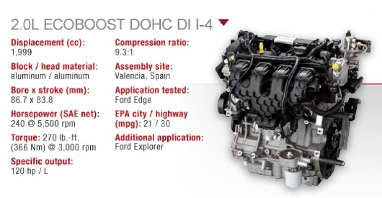Ford 2.0L EcoBoost DOHC I-4