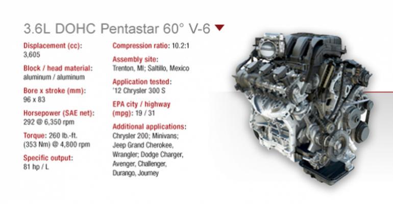Chrysler Pentastar V-6 Rare Blend of Versatility, Refinement