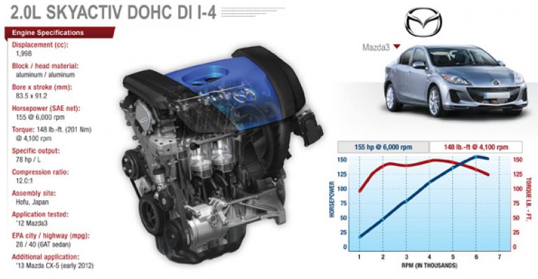 How Mazda&#039;s Skyactiv Fuel-Efficiency Technology Works