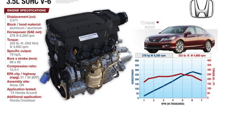 Thrifty Honda V-6 Marries Two Technologies, Spurns Another