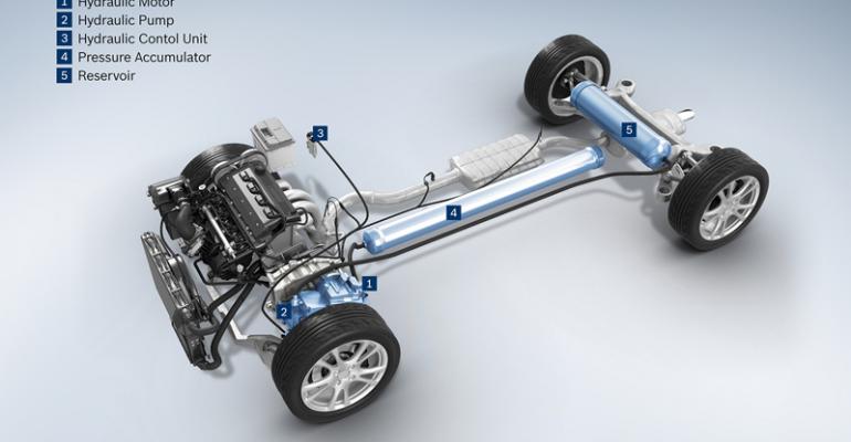 Bosch schematic for hydraulic hybrid shows pressure accumulator running down center of vehicle