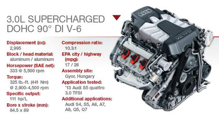 Audi V-6 Remains Industry Benchmark