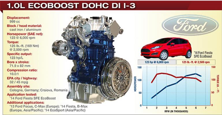 2014 Winner: Ford 1.0L EcoBoost DOHC DI I-3